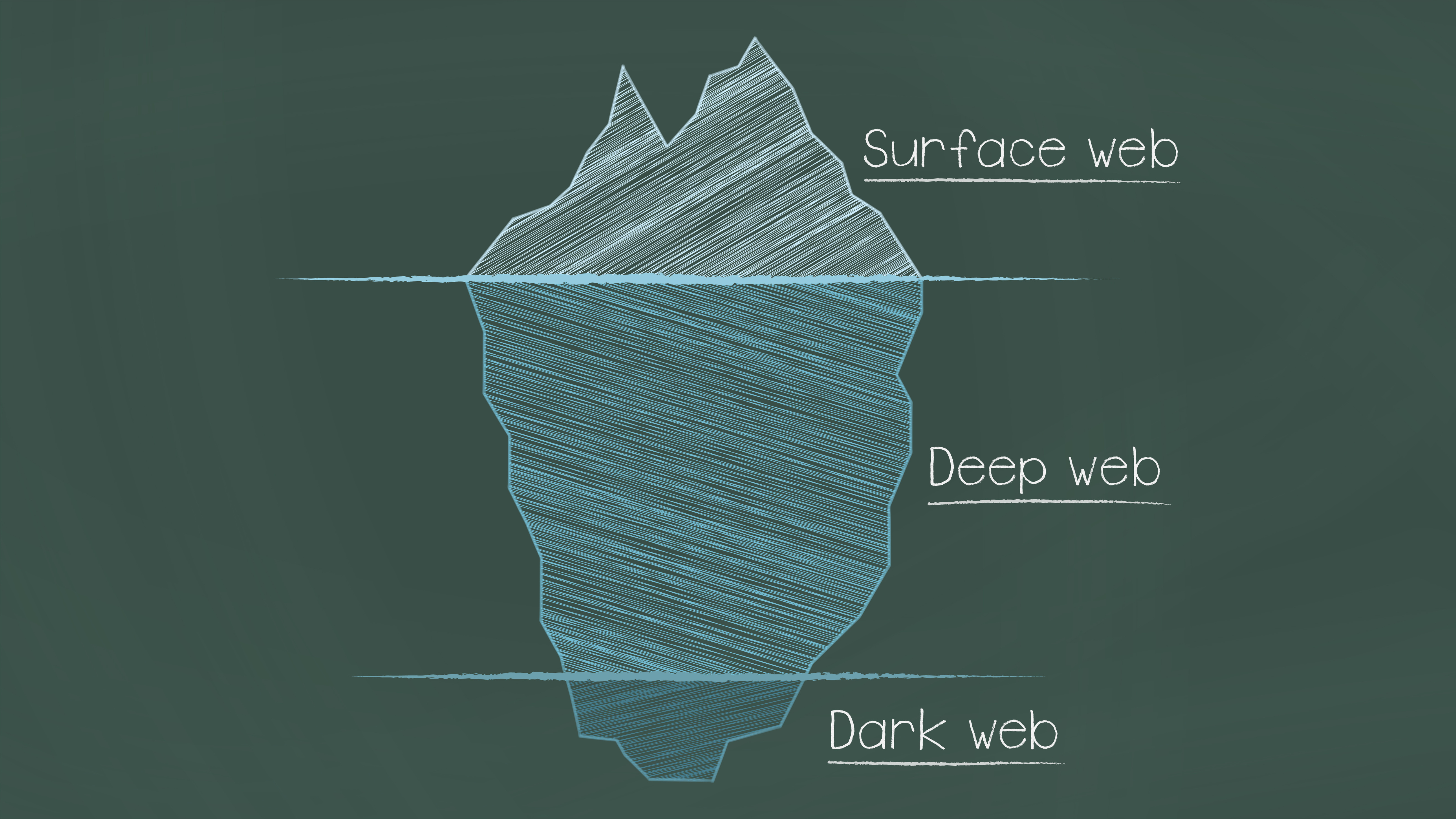 Deep Web vs Dark Web: qué puedes encontrar en ellas