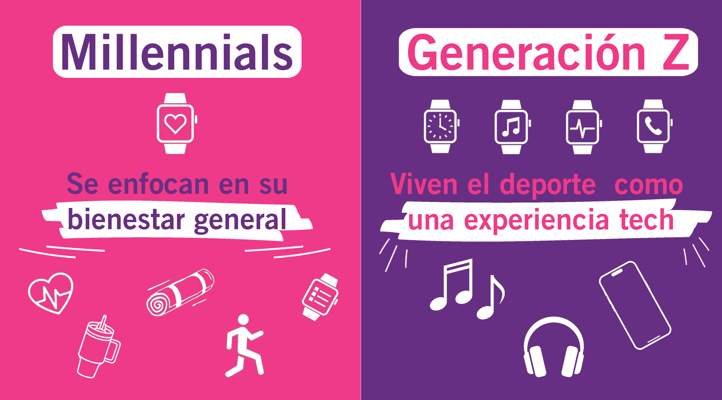 Lo que realmente diferencia a los Millennials de la Gen Z