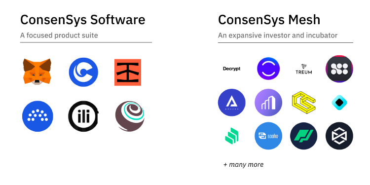 ConsenSys Software
