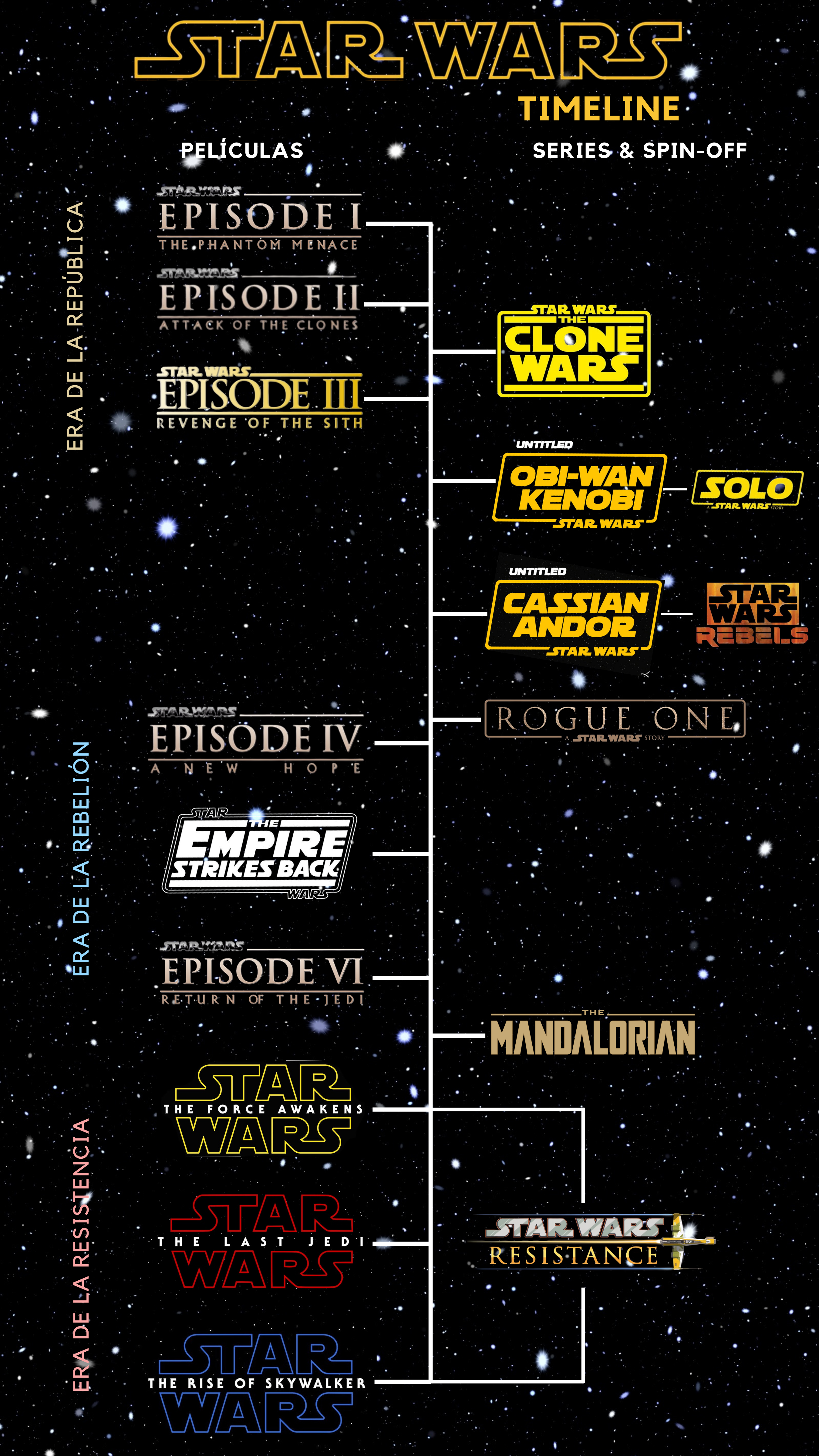 Esta es la nueva cronología oficial de Star Wars a raíz de The