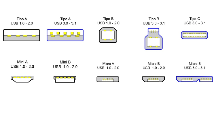 tipos de USB