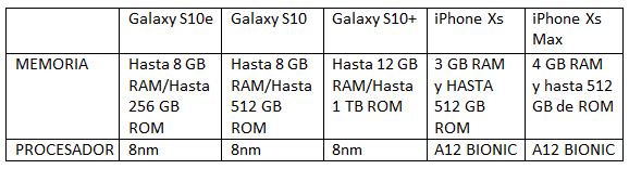 Samsung Galaxy S10+ especificaciones