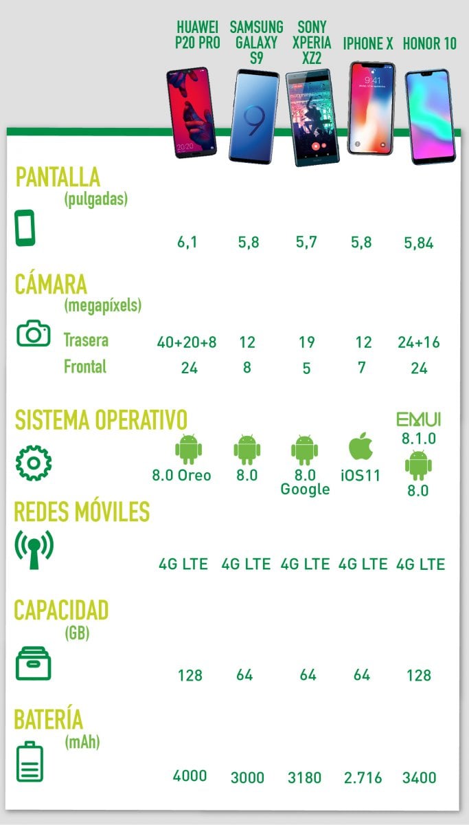 Tabla moviles