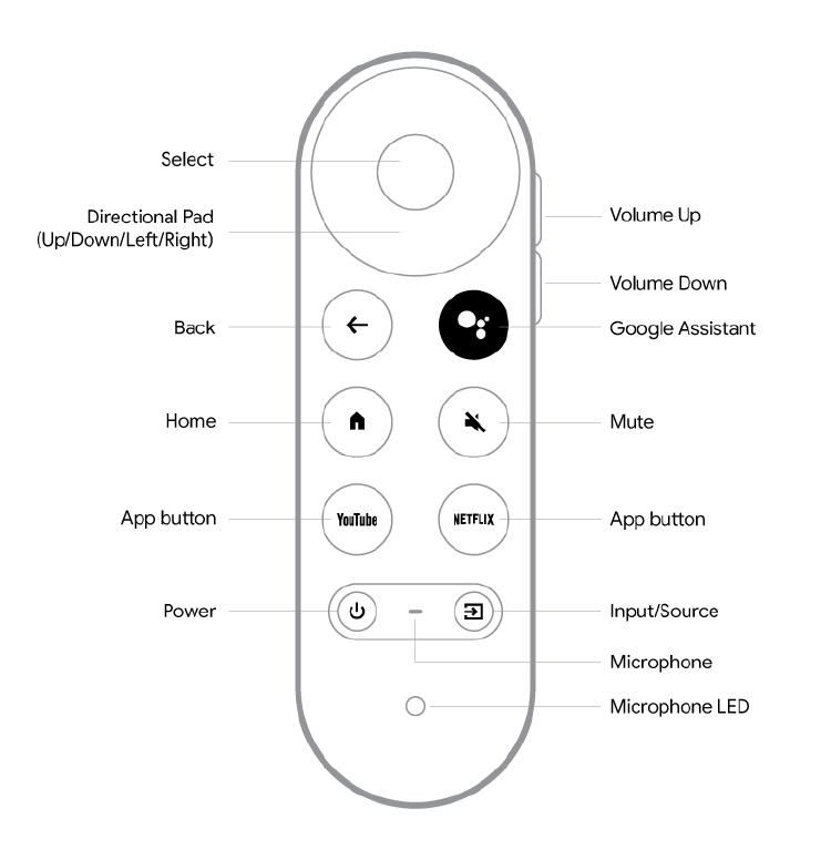 cómo configurar Chromecast en la tv