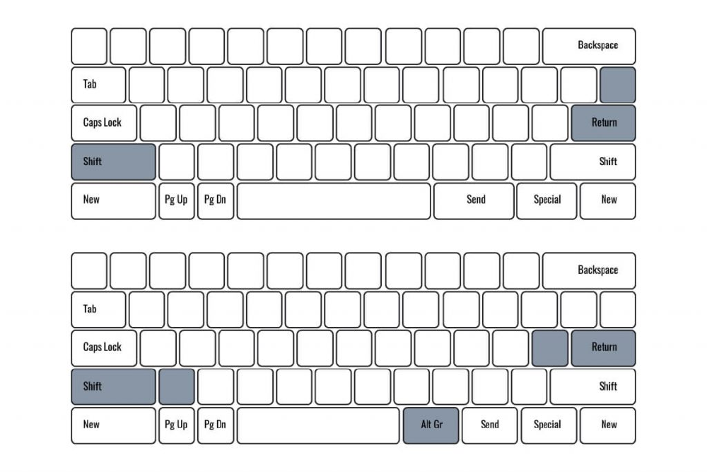 Английская раскладка какую выбрать. Раскладка клавиатуры ANSI. Клавиатура ANSI или ISO. Раскладка клавиатуры 80%. Клавиатура Apple раскладка клавиш.