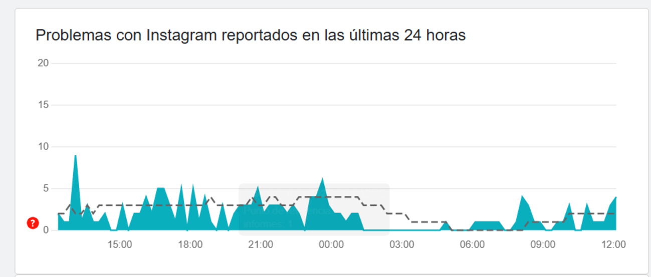 Cómo saber si hay una caída de Instagram al momento