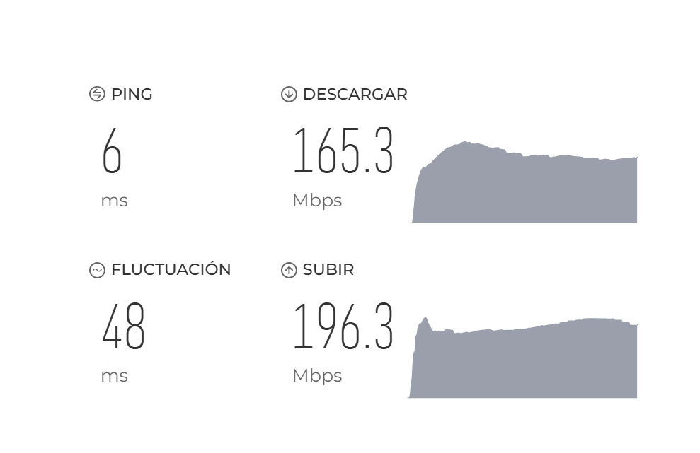 Cómo medir la velocidad real de tu internet y optimizarlo