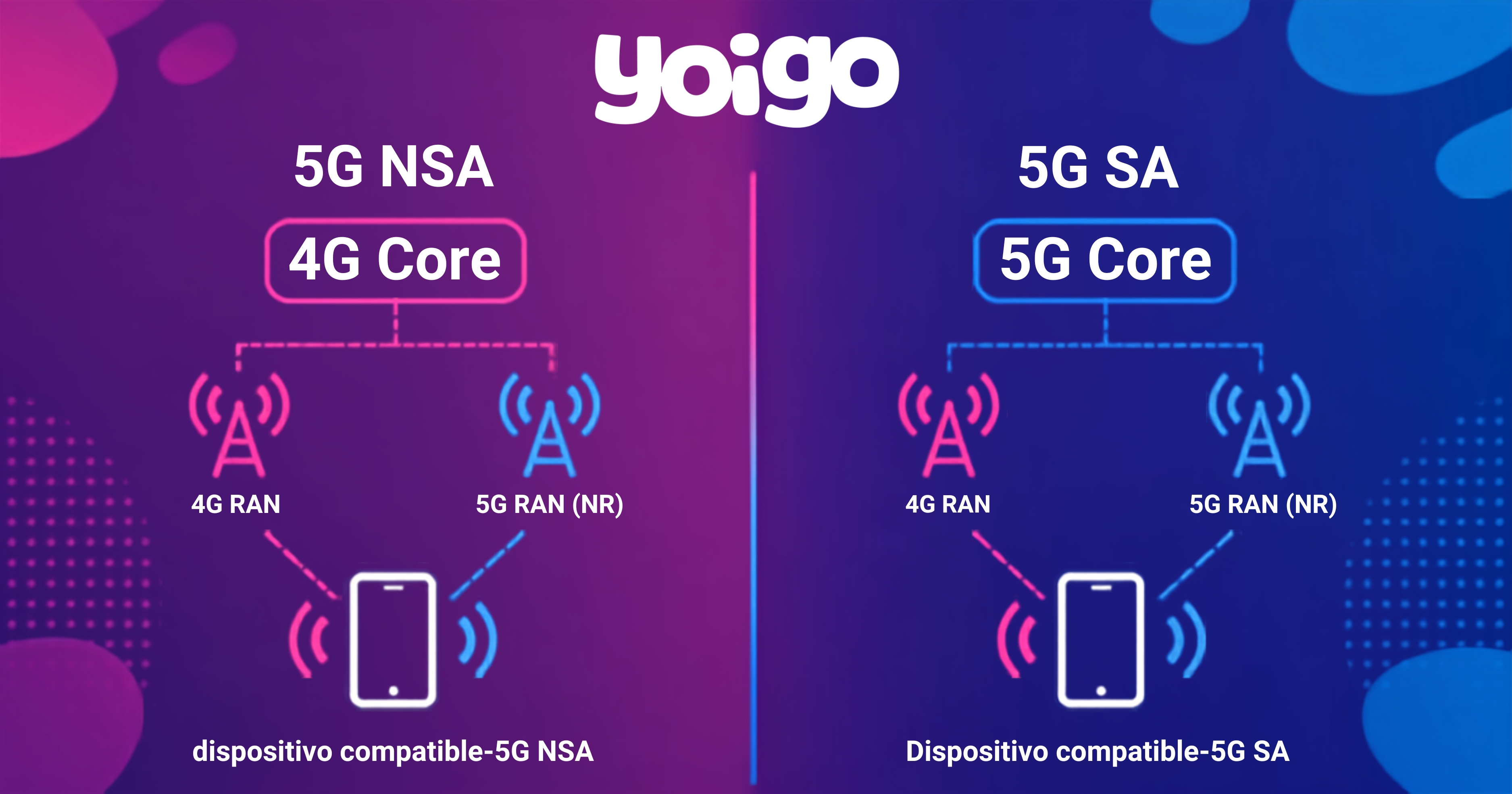Diferencias entre 5G, 5G SA y mmWave: ¿cuál tiene tu móvil?
