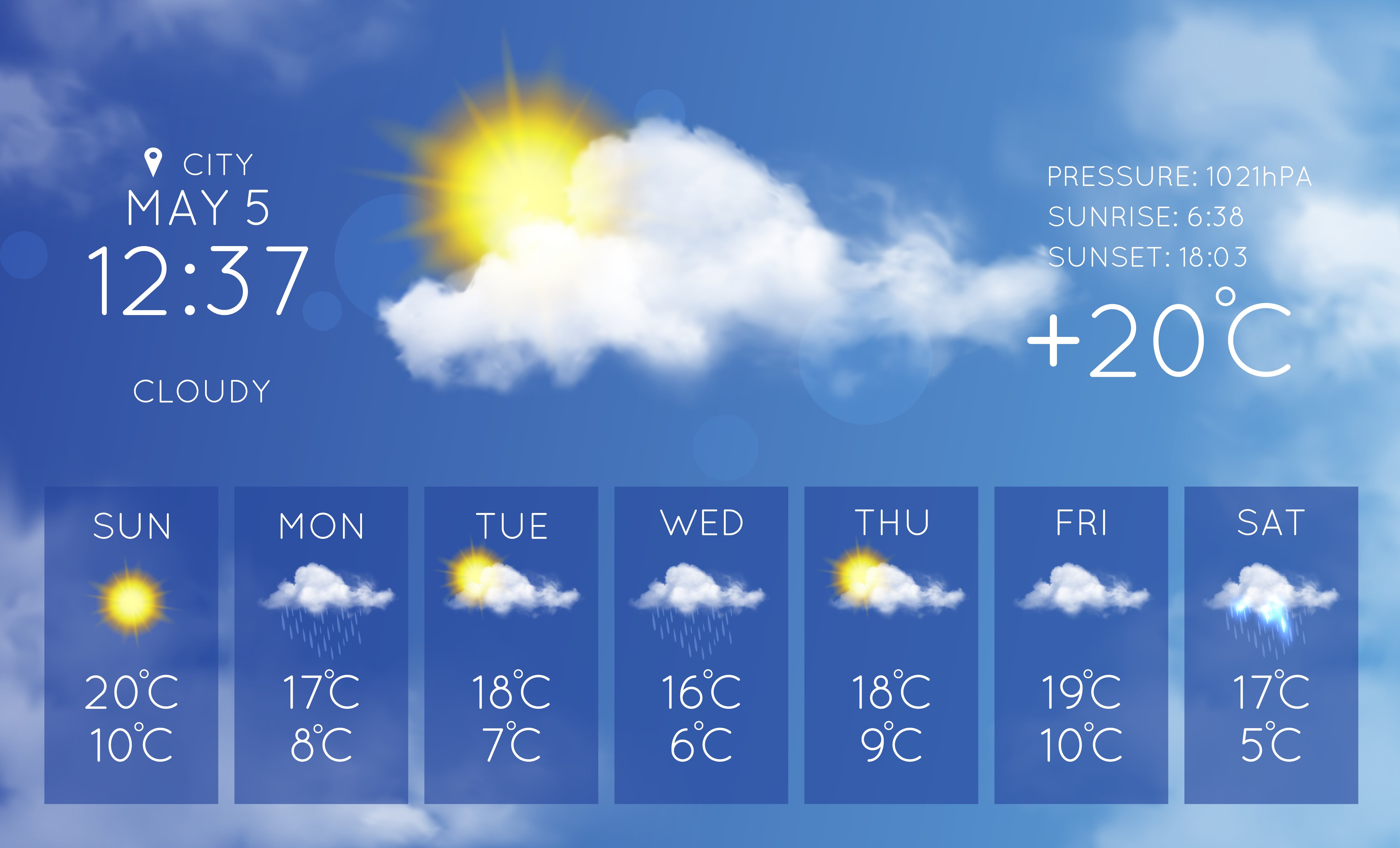 modelo previsión meteorológica windy app