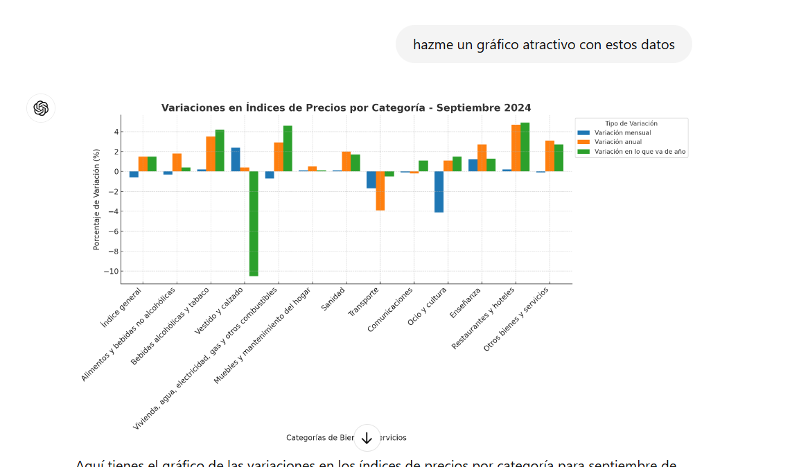 Gráficos con datos de ChatGPT