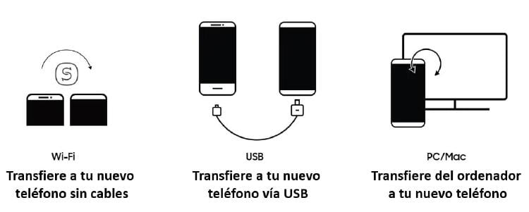 cable transferir datos móvil