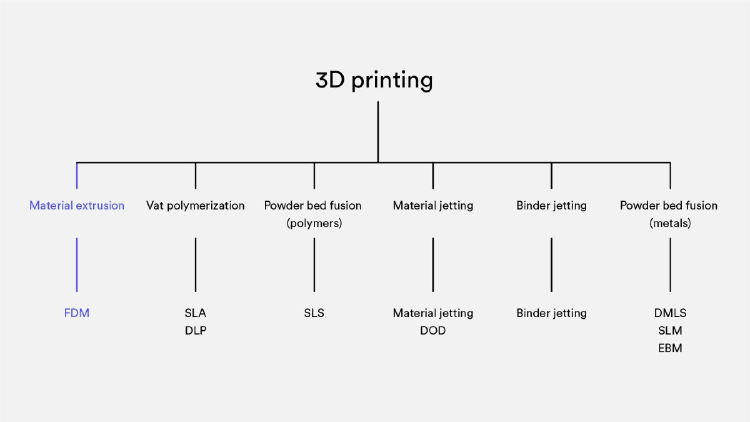 mejores impresoras 3D
