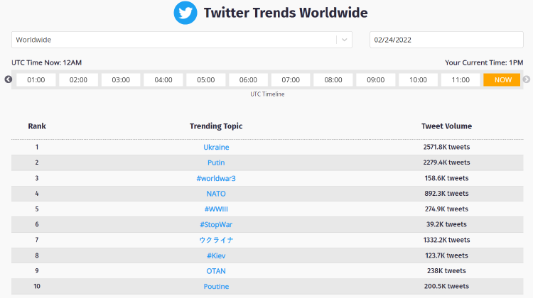 tendencias de twitter global