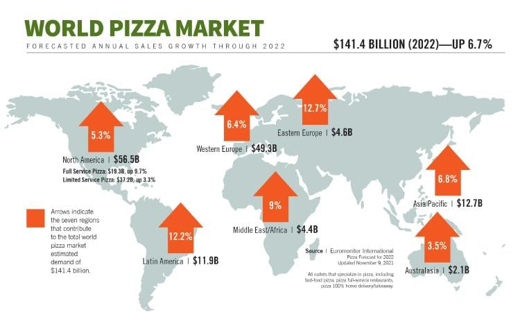 Beneficios pizza en el mundo