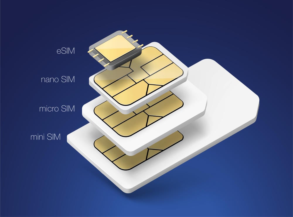 eSIM: qué es, cómo funciona y dónde conseguirla | Bloygo