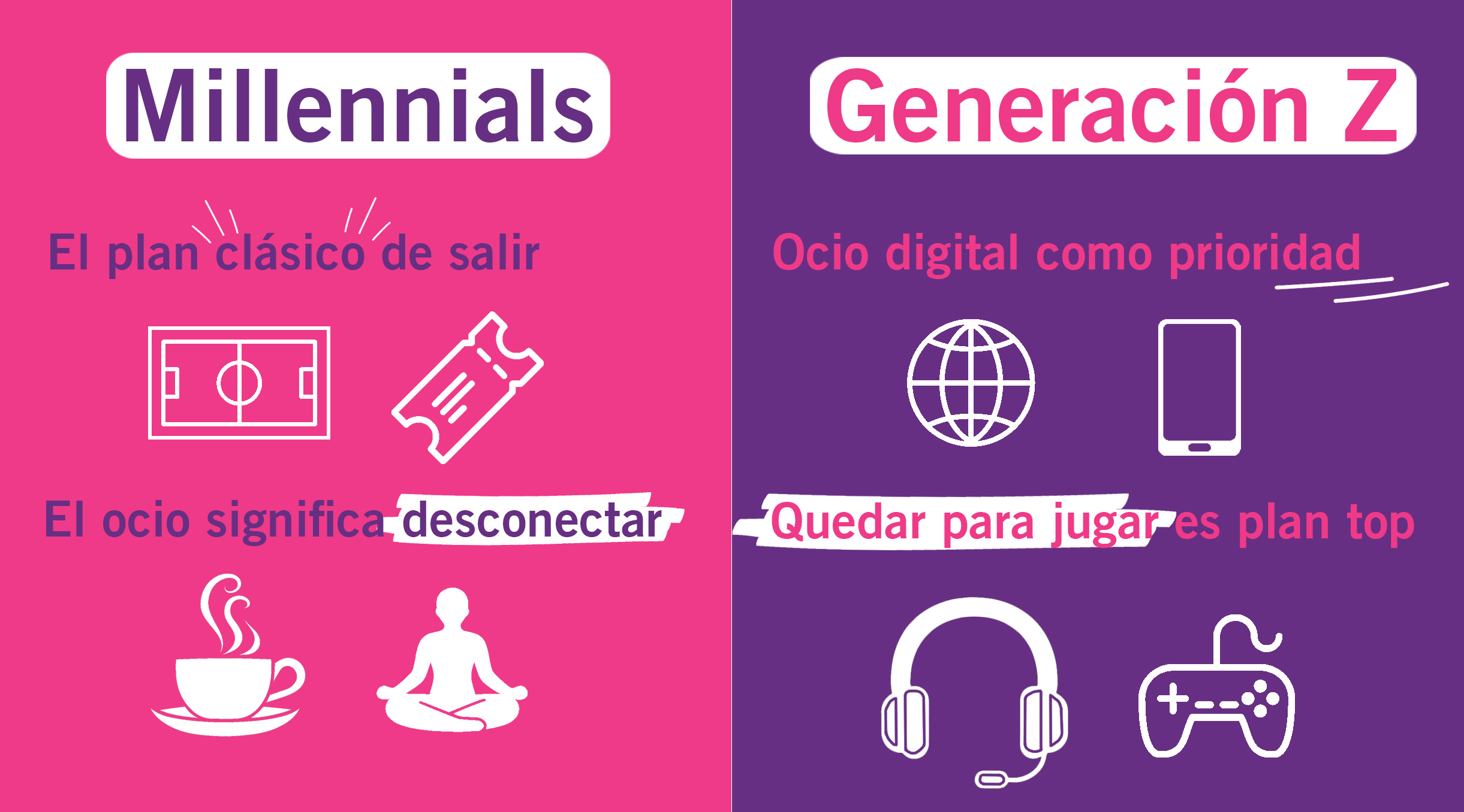 Lo que realmente diferencia a los Millennials de la Gen Z 
